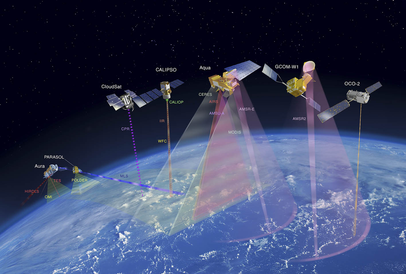 Интеллектуальная система анализа прикладных протоколов спутниковых каналов связи